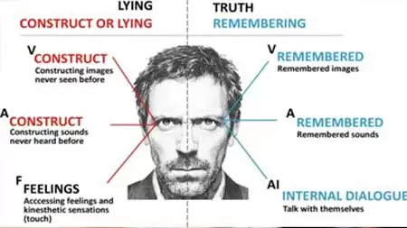 eye-movement-misconceptions-lie-detection-non-verbal-communication-elati-1